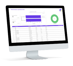 tableau de bord performance opérationnelle