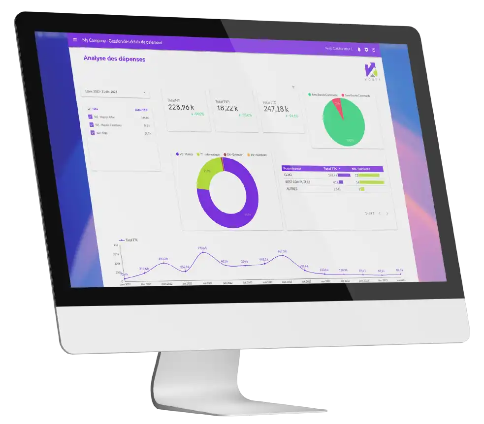 indicateurs de reporting KONTA