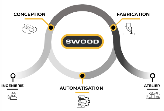 CAO FAO bois avec SWOOD by EFICAD
